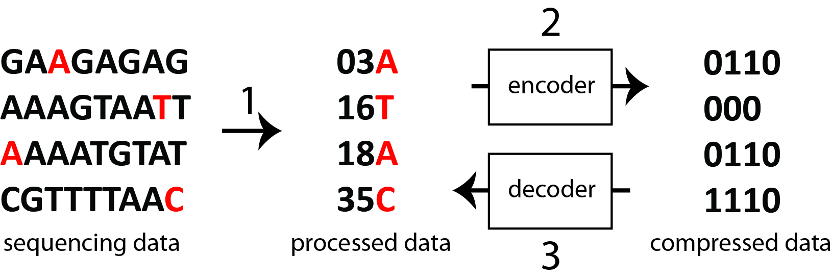 data-compression